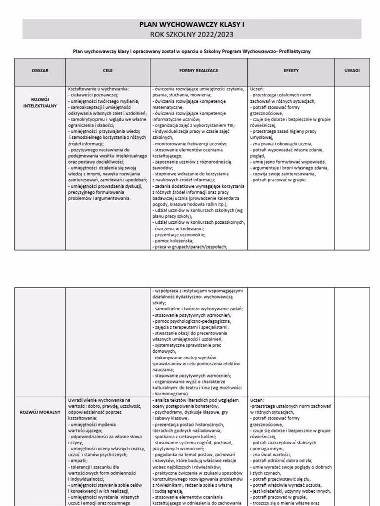 Co powinien zawierać plan pracy wychowawczej?