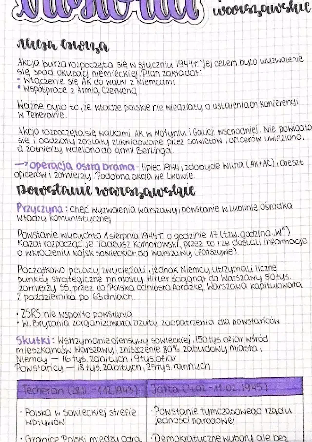 Kto i dlaczego wywołał powstanie warszawskie?