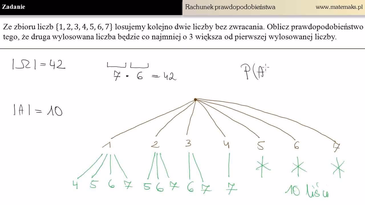 Jakie są 5 przykładów prawdopodobieństwa?