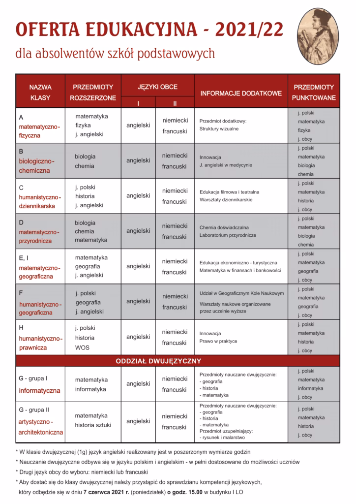 Ile punktów do Elo Nowy Sącz?