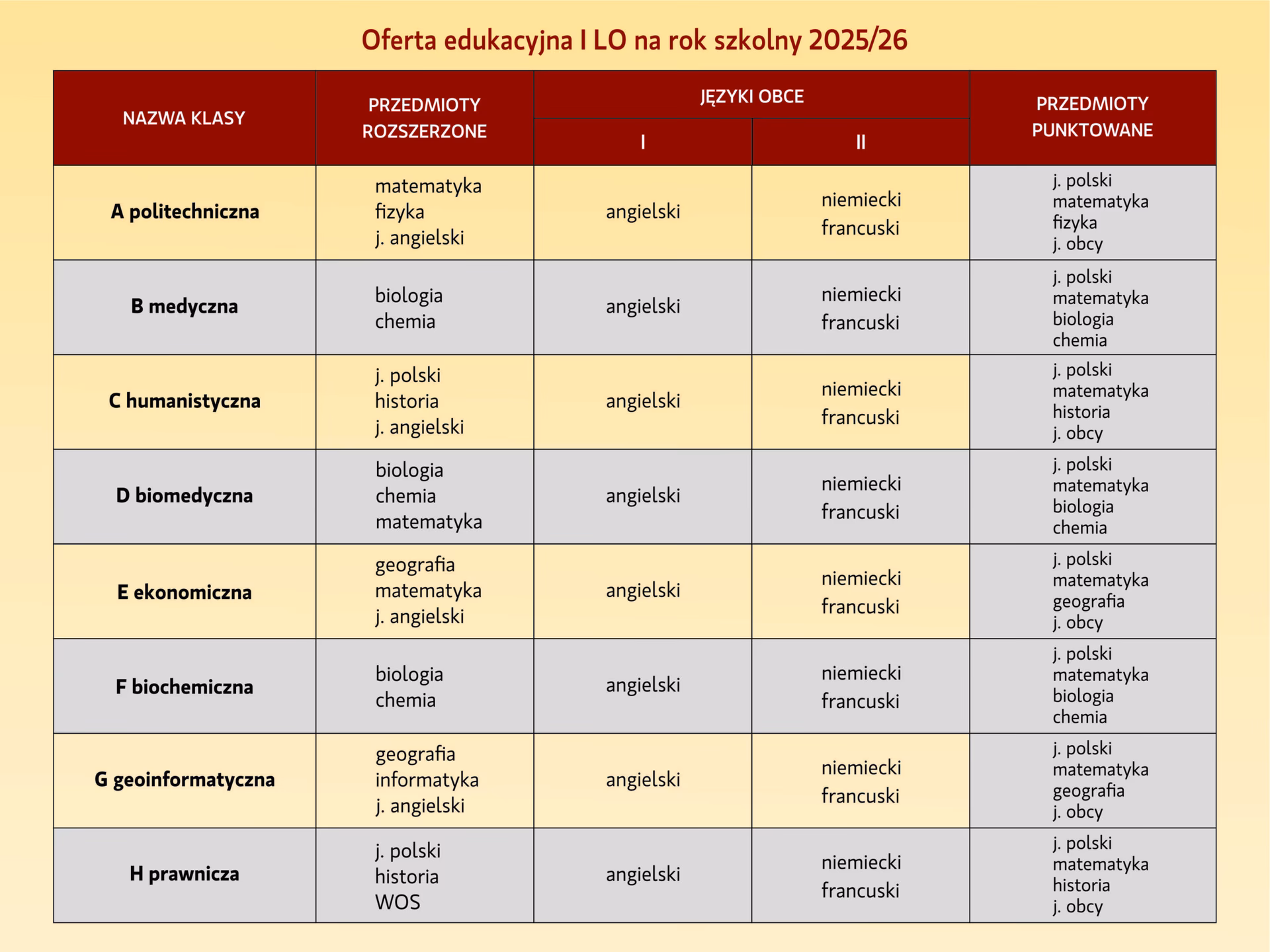 Ile punktów do Elo Nowy Sącz?