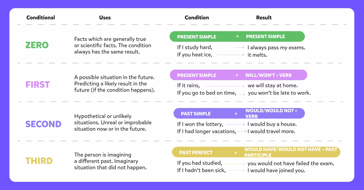 O co chodzi z przejściem warunkowym?
