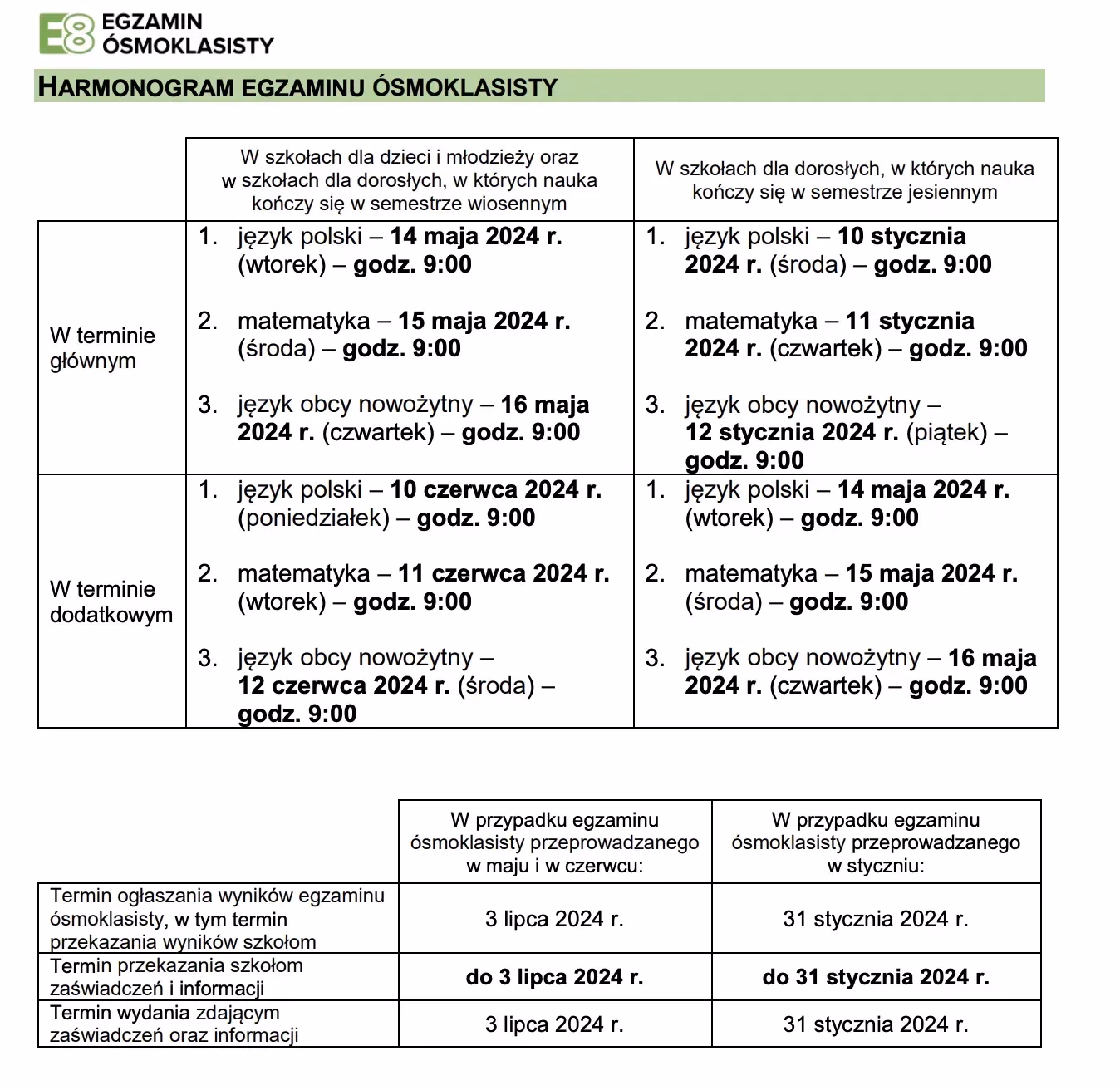 Jak liczą się punkty do liceum?