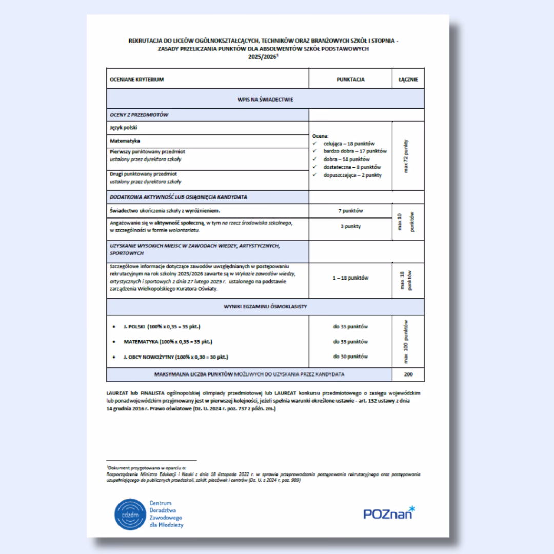 Jak liczą się punkty do liceum?