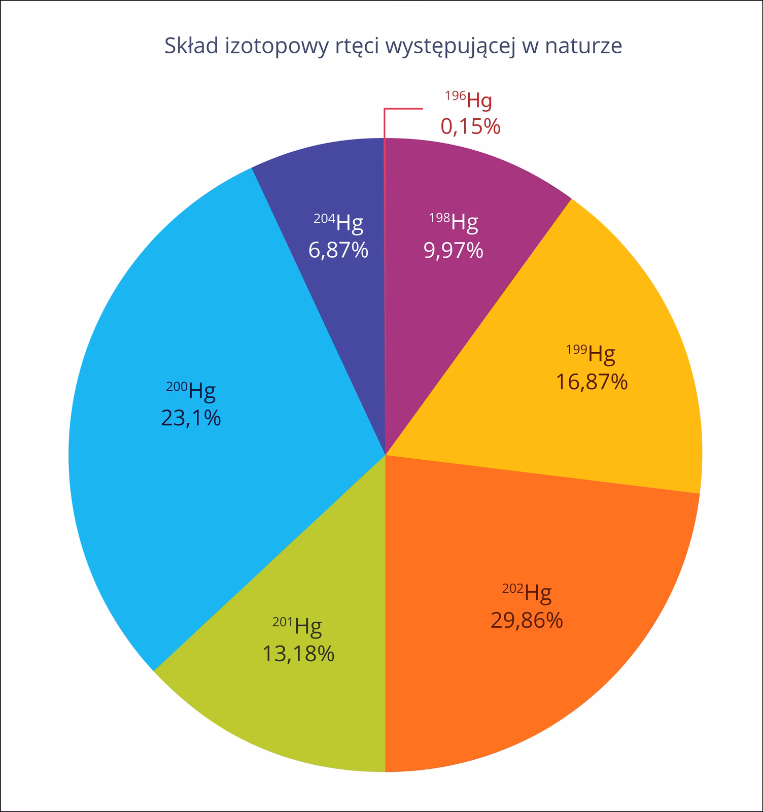 Jakie reakcje zachodzą w reaktorze jądrowym?