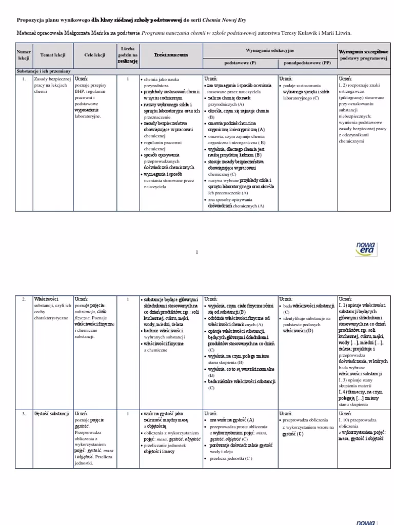 Ile lekcji chemii jest w szkole podstawowej?