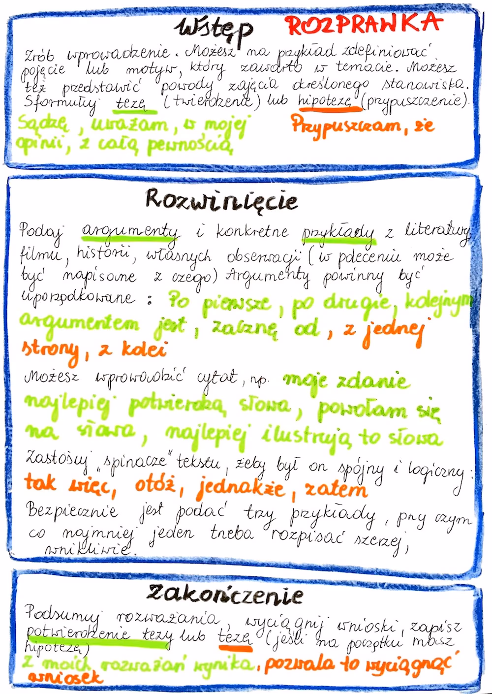 Jak napisać rozprawkę w liceum?
