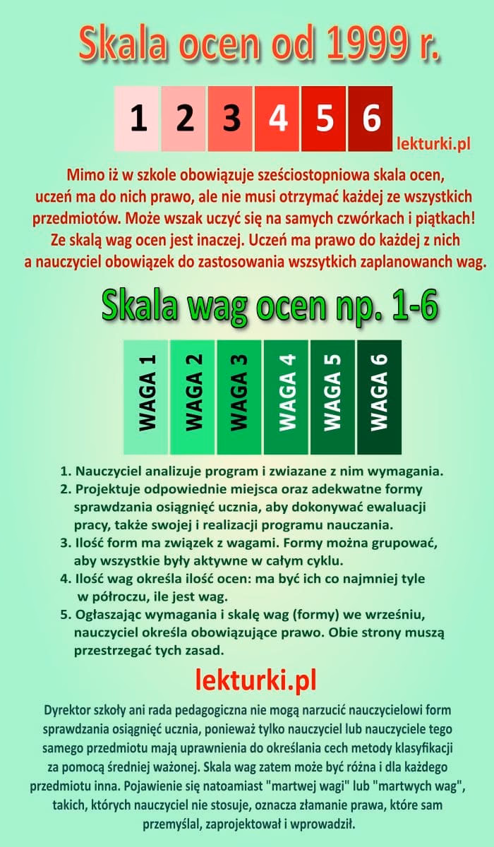 Jaka jest skala ocen w USA?