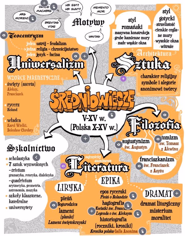 Jakie są lektury w średniowieczu?