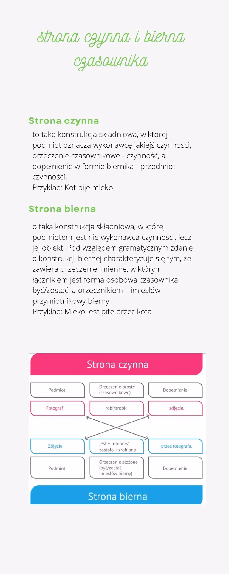 Jak odróżnić stronę bierną od czynnej?