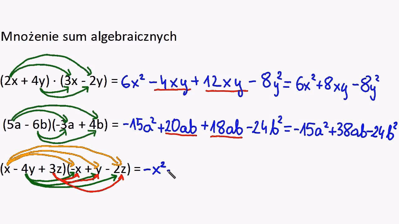 Czym są sumy algebraiczne?