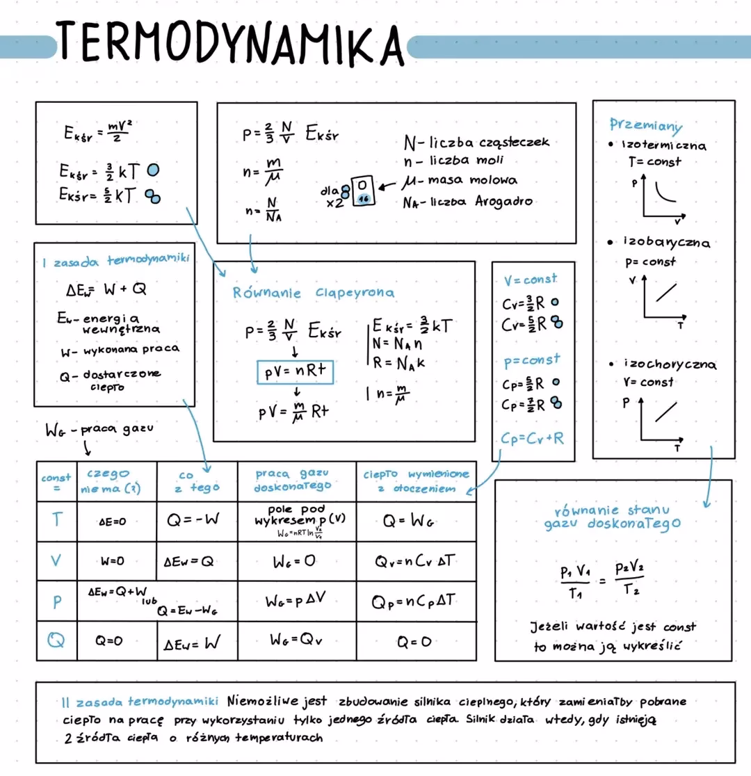 Jak brzmi 3 zasada termodynamiki?