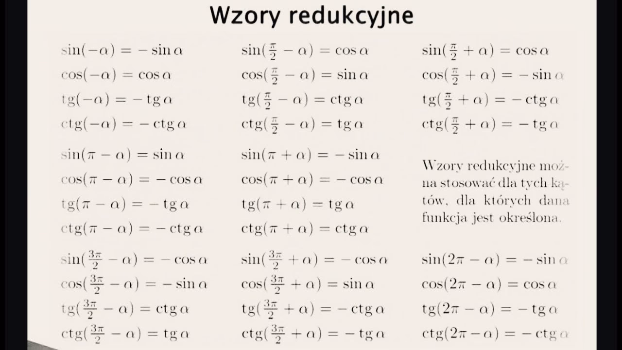 Jakie są tożsamości trygonometryczne?