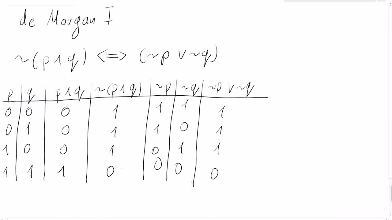 Jakie jest drugie prawo de Morgana?