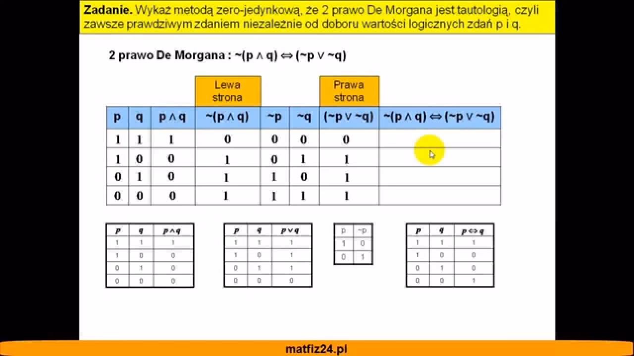 Jakie jest pierwsze i drugie twierdzenie De Morgana, które to udowadniają?