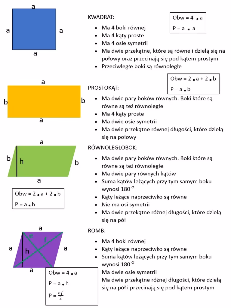 Czy każdy czworokąt ma dwie przekątne?
