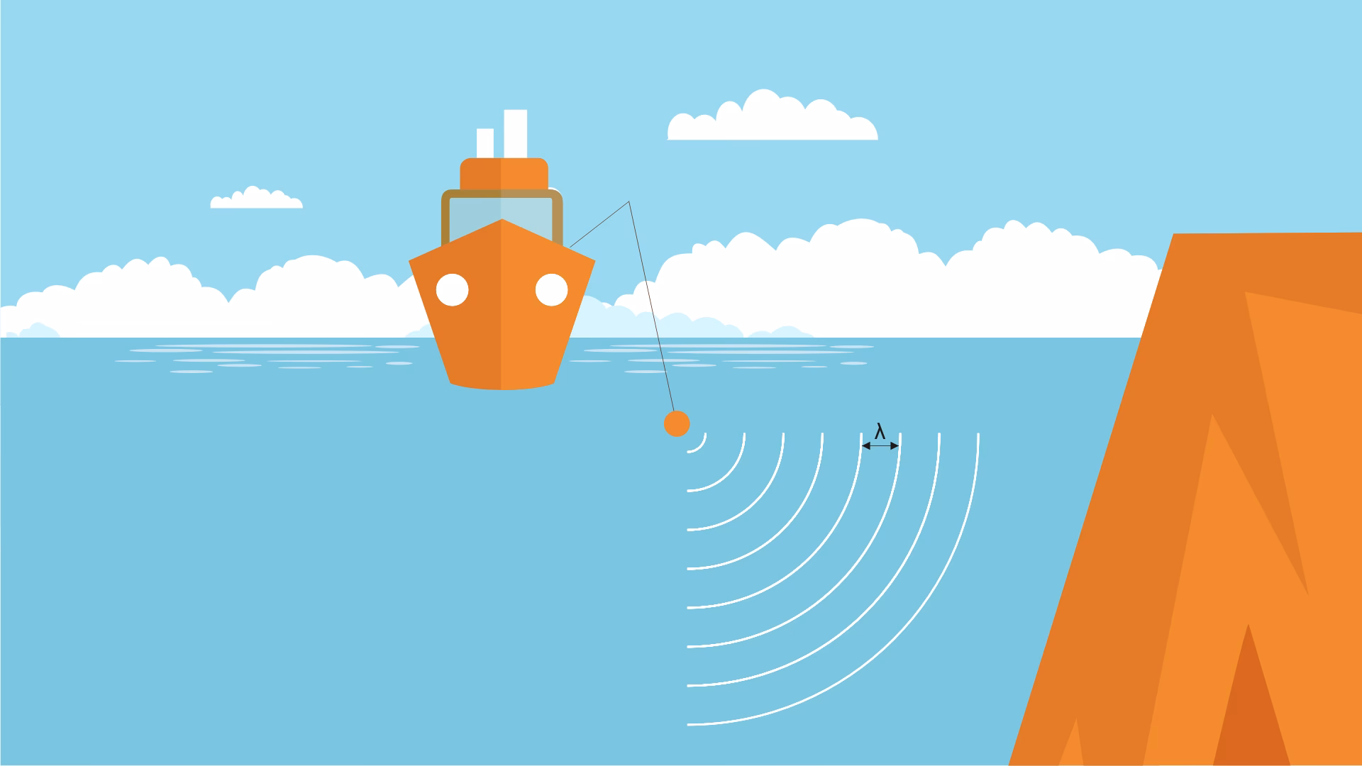 Od czego zależy okres i częstotliwość drgań?