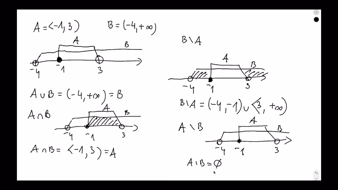 Czy zbiór i przedział to to samo?