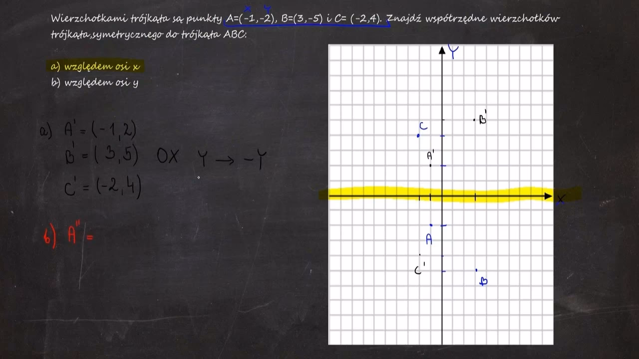 Co to są współrzędne punktów?